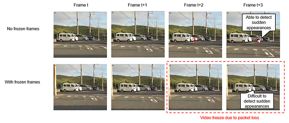 Figure 2 Impact of the number of frozen video frames on the recognition of suddenly appearing objects.