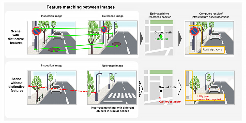 Figure 2 Challenges of existing position estimation methods.