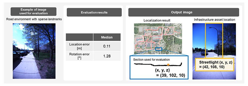 Figure 4 Experimental results and output.