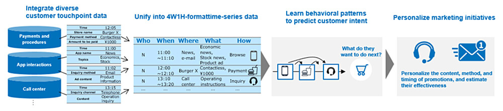 Figure 1 Overview of the initiative.