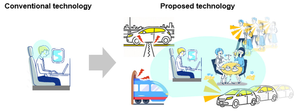 Figure 1 Comparison of the proposed technology and conventional technology.