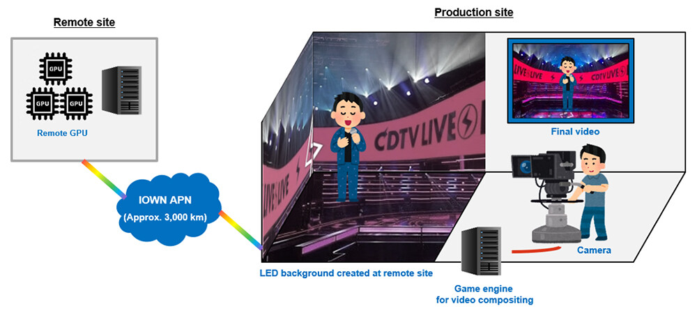 Figure 2 Exhibition image at NTT R&D FORUM 2025.