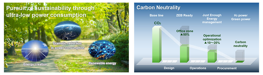 Initiatives Toward Carbon Neutrality