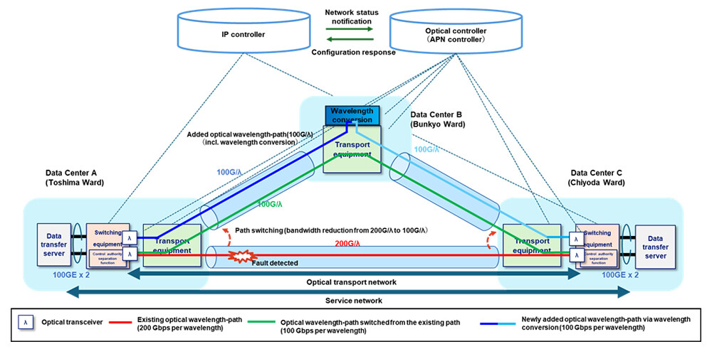 Figure 2 Configuration of Experiment 1.