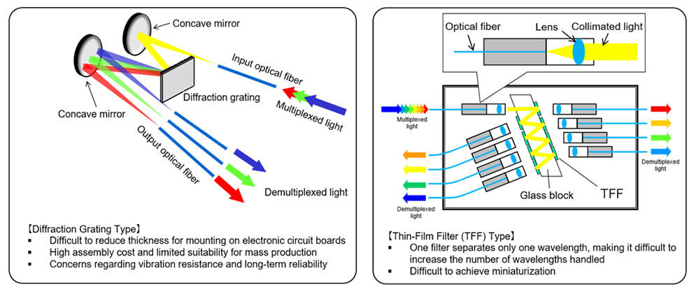 Figure 1 Conventional technology.