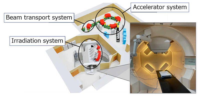 Figure 5 Proton Beam Therapy Center of Hokkaido University Hospital.
