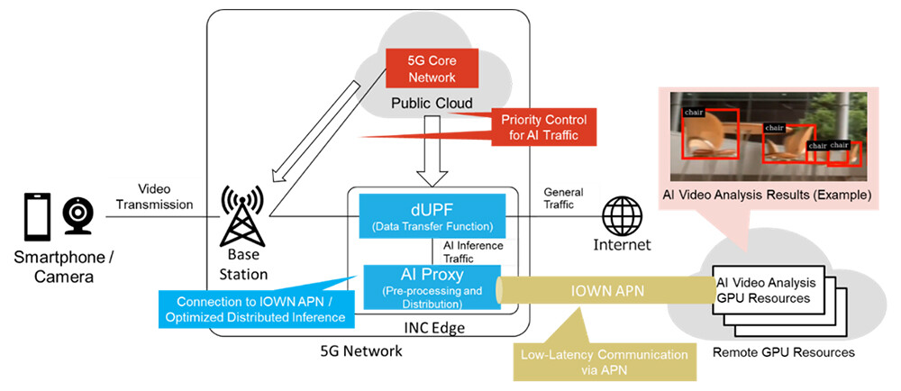Figure 1: System Configuration of the Demonstration.