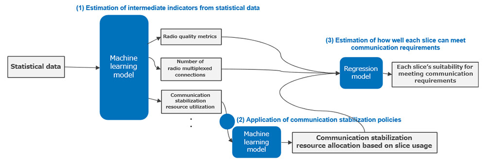 Figure 1 Technical highlights.