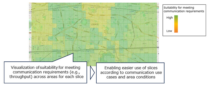 Figure 2 Visualization of suitability for meeting communication requirements.