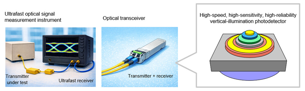 Figure 1 Application scenarios for the photodetector technology developed in this study.