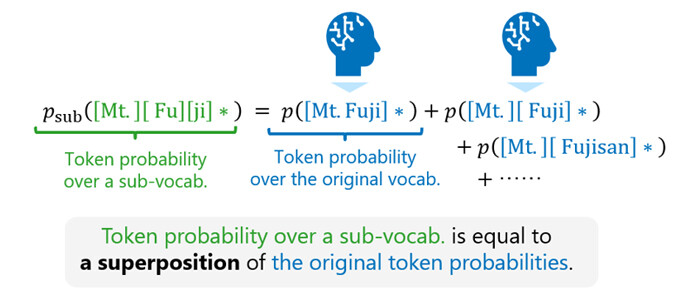 Figure 3. Derivation of a relationship between the original vocabulary and sub-vocabularies.
