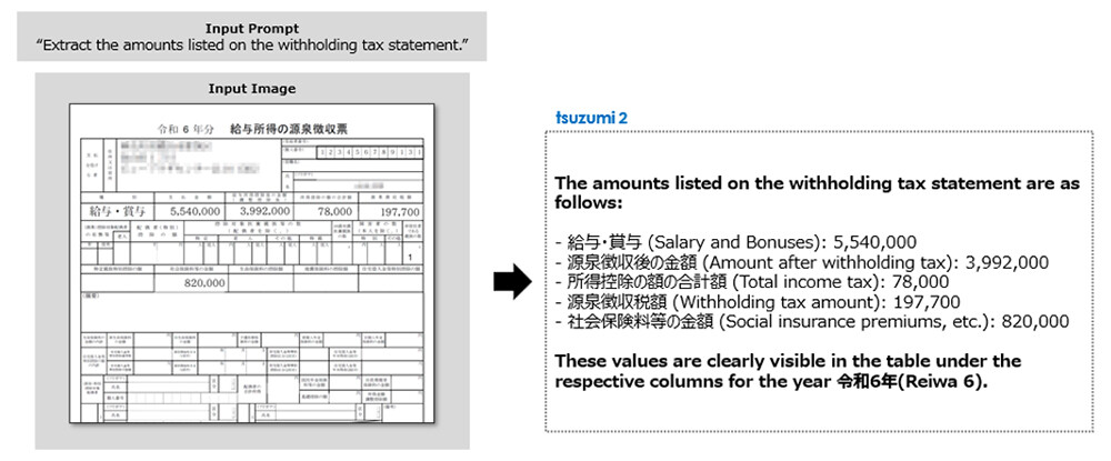 Figure 2. Example 1: Extraction of required information from forms for credit screening and other operational support.