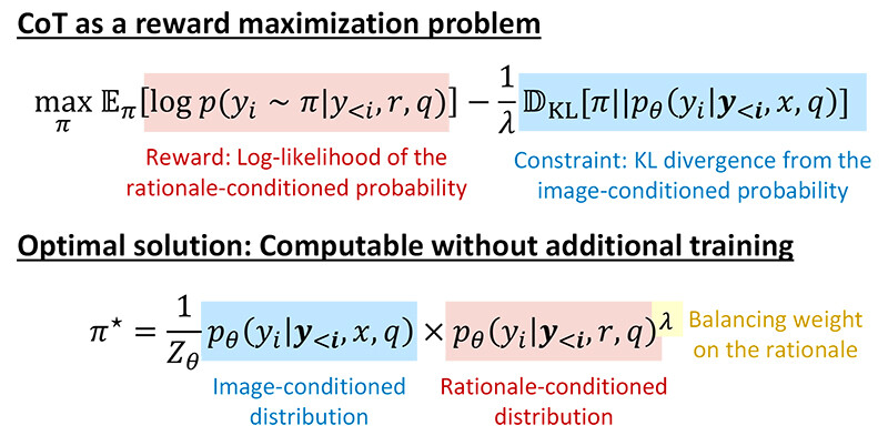 Figure 4. Reformulation as a Reward Maximization Problem.