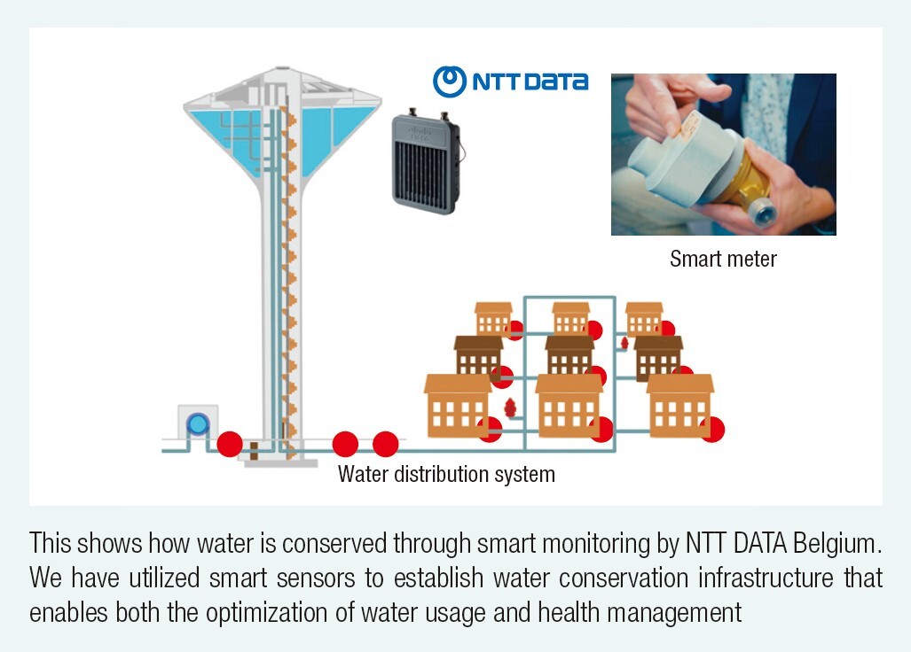 This shows how water is conserved through smart monitoring by NTT DATA Belgium. We have utilized smart sensors to establish water conservation infrastructure that enables both the optimization of water usage and health management