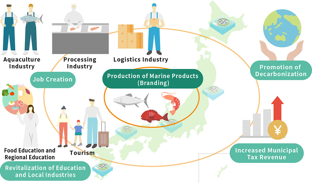 Contributing to regional development through job creation and revitalization of local industries