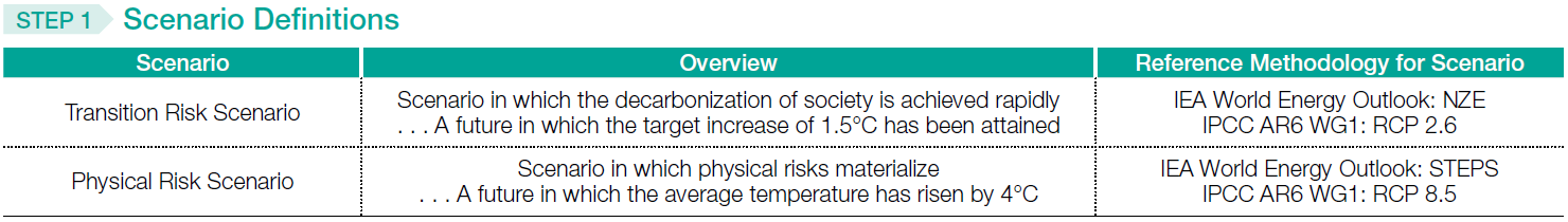 STEP1 Scenario Definitions