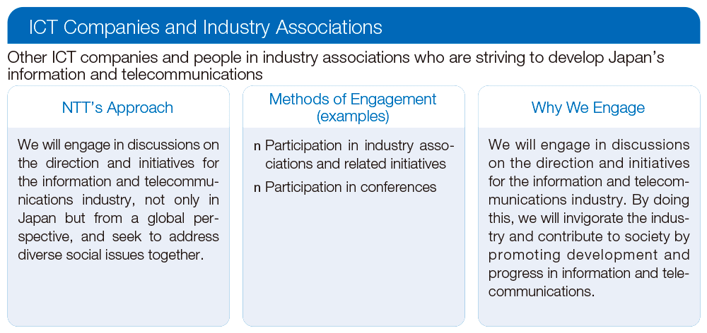 ICT Companies and Industry Associations