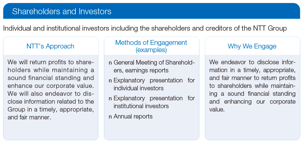 Shareholders and Investors