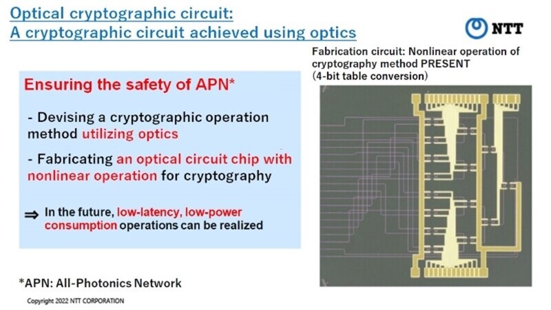 Optical cryptographic circuit: A cryptographic circuit achieved using optics