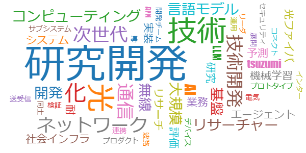 NTT R&Dサムネイル
