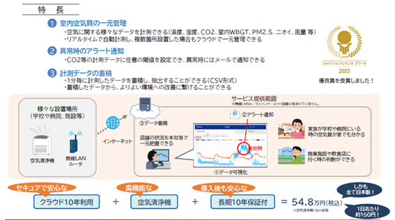 図1　空気の質が見えるIoTサービスの概要