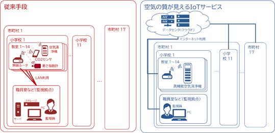 図2　評価モデル