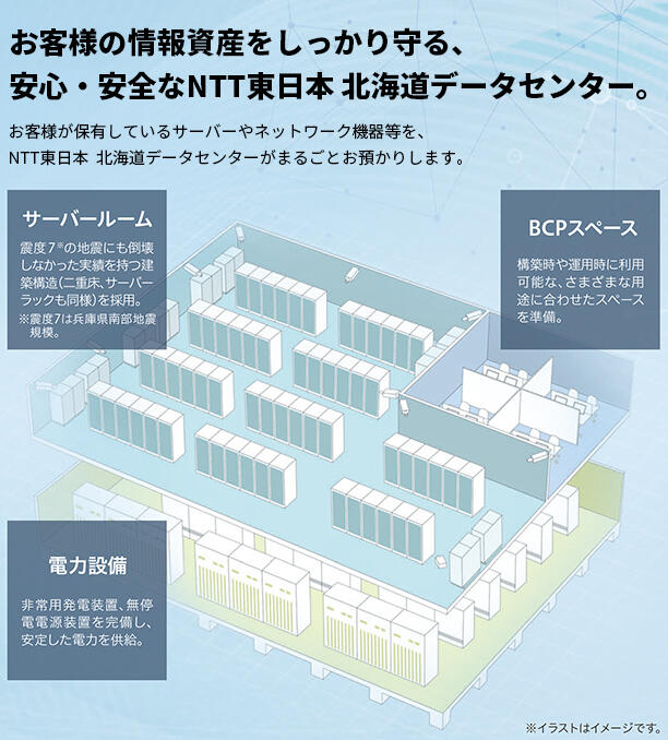 NTT東日本北海道第2データセンターの特徴