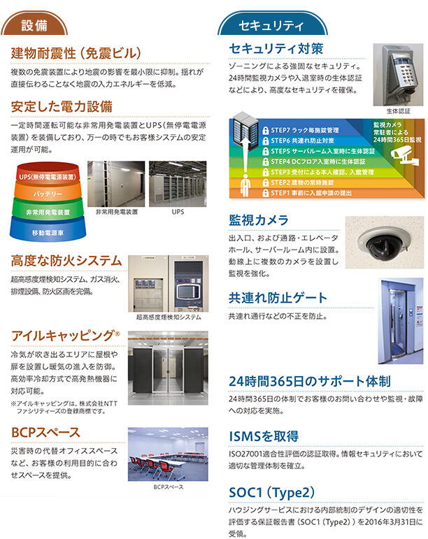 NTT東日本駒込データセンターの特徴