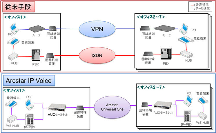 Arcstar IP Voiceの評価モデル図