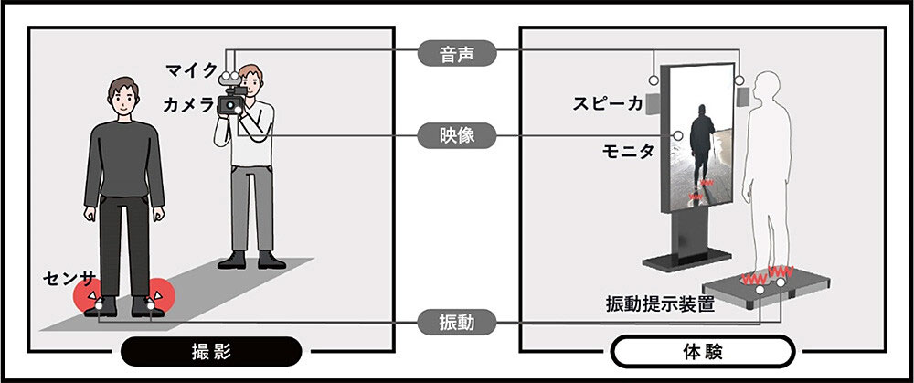 バイブロスケープ