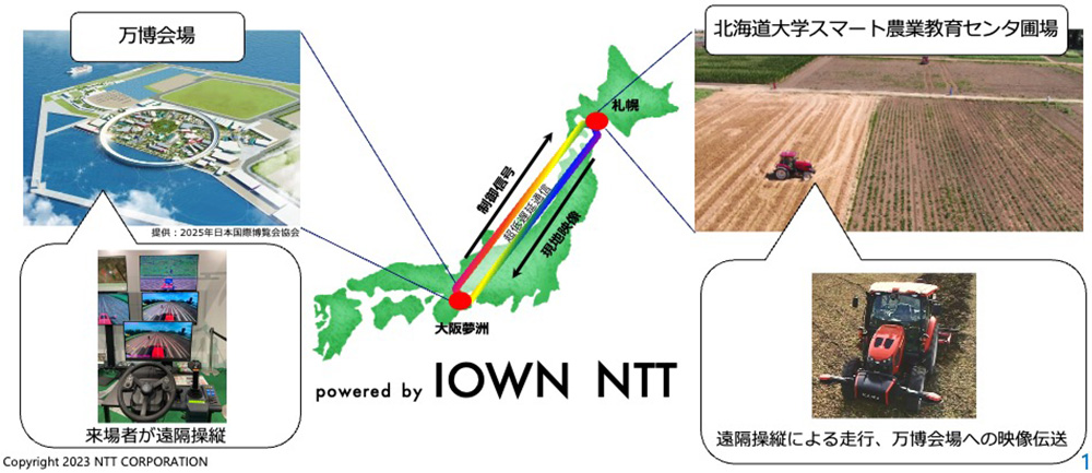 powered by IOWN  NTT