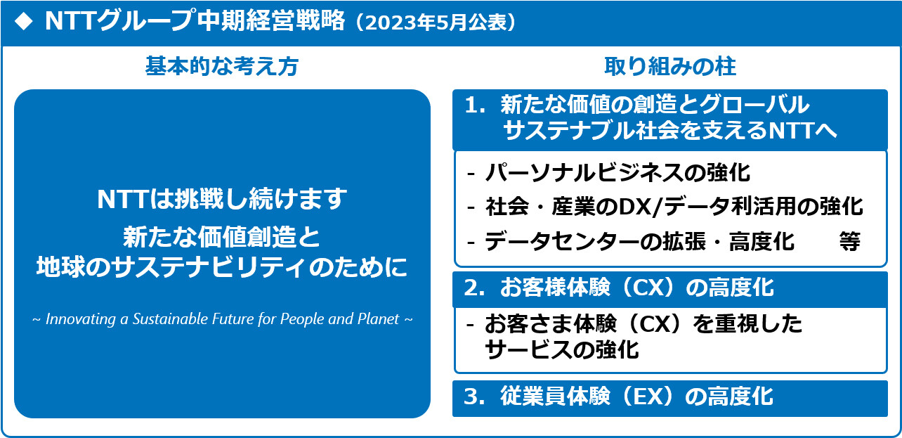 NTTは2023年に中期経営戦略を公表し、取り組みの柱として、1．新たな価値の創造とグローバルサステナブル社会を支えるNTTへ、2．お客さま体験（CX）の高度化、3．従業員体験（EX）の高度化を掲げています。そのなかで、特にパーソナルビジネス強化、社会・産業のDX/データ利活用の強化、お客様体験CXを重視したサービスの強化については、SBIホールディングスとの資本業務提携、ならびに住信SBIネット銀行のドコモグループへの参画により、更に加速できると期待しています。