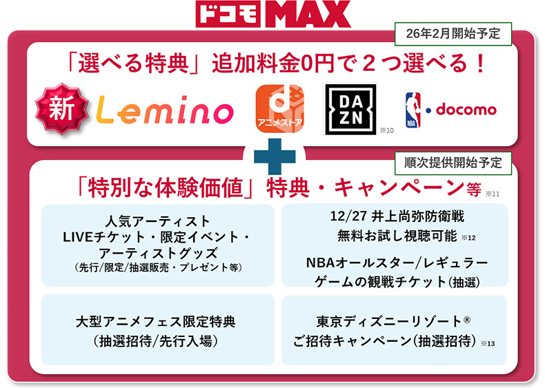 ドコモ MAX 26年2月開始予定 「選べる特典」追加料金0円で2つ選べる！ 新 Lemino dアニメストア DAZN※10 NBA・docomo + 順次提供開始予定 「特別な体験価値」特典・キャンペーン等※11 人気アーティストLIVEチケット・限定イベント・アーティストグッズ（先行/限定/抽選販売・プレゼント等） 12/27 井上尚弥防衛線 無料視聴可能※12 NBAオールスター/レギュラーゲームの観戦チケット（抽選） 大型アニメフェス限定特典（抽選招待/先行入場） 東京ディズニーリゾート®ご招待キャンペーン（抽選招待）※13