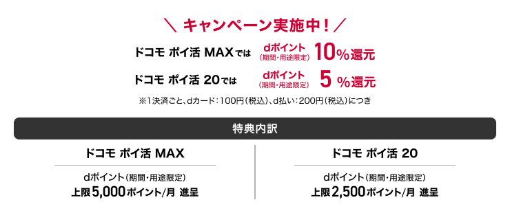 キャンペーン実施中! ドコモ ポイ活 MAXではdポイント(期間・用途限定)10%還元 ドコモ ポイ活 20ではdポイント(期間・用途限定)5%還元 ※1決済ごと、dカード:200円(税込)につき 特典内訳 ドコモ ポイ活 MAX dポイント(期間・用途限定)上限5,000ポイント/月 進呈 ドコモ ポイ活 20 dポイント(期間・用途限定)上限2,500ポイント/月 進呈