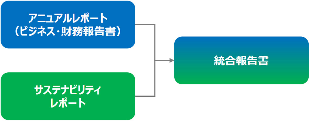 アニュアルレポート(ビジネス・財務報告書) サステナビリティレポート 統合報告書
