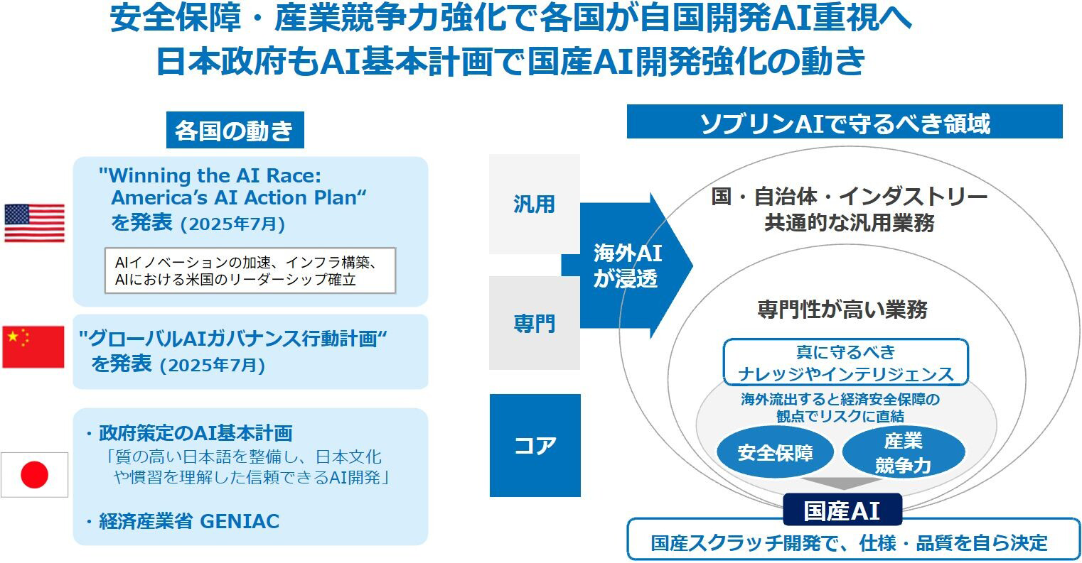 安全保障・産業競争強化で各国が自国開発AI重視へ 日本政府もAI基本計画で国産AI開発強化の動き
