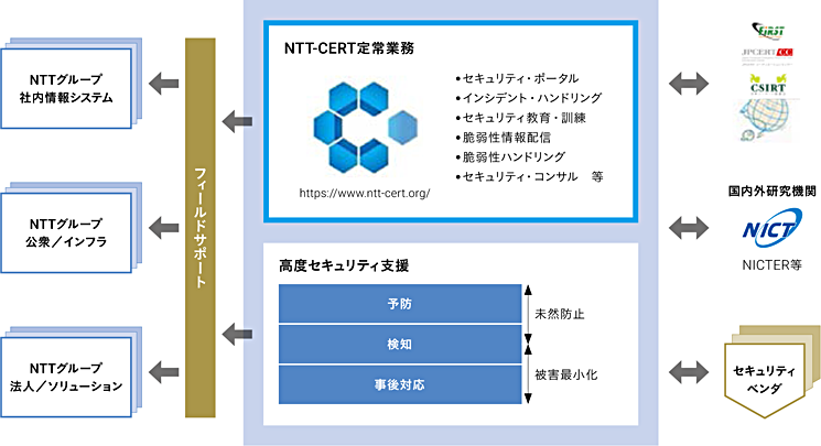 ESGマテリアリティ② セキュリティの強化  経営方針  ESG経営の推進 