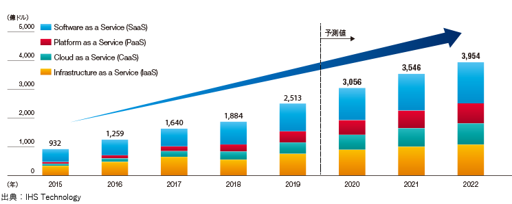 市場環境 個人投資家 株主の皆さま 事業紹介 株主 投資家情報 Ntt