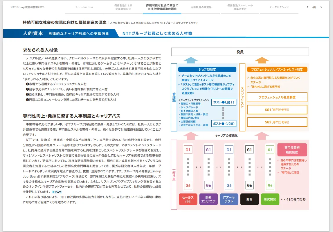 画像：NTTグループ統合報告書2025 NTTグループ社員として求める人材像
