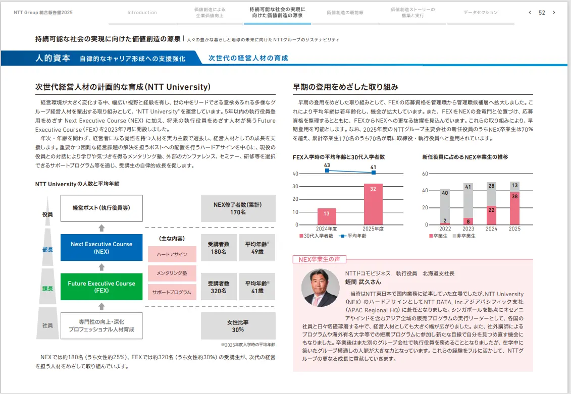 画像：NTTグループ統合報告書2025 次世代の経営人材の育成