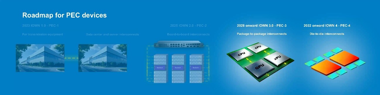 画像：2026年度PEC-2を商用化、さらにその先へ