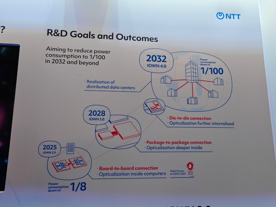 画像：消費電力1/8を支えるハードウェア「PECスイッチ」