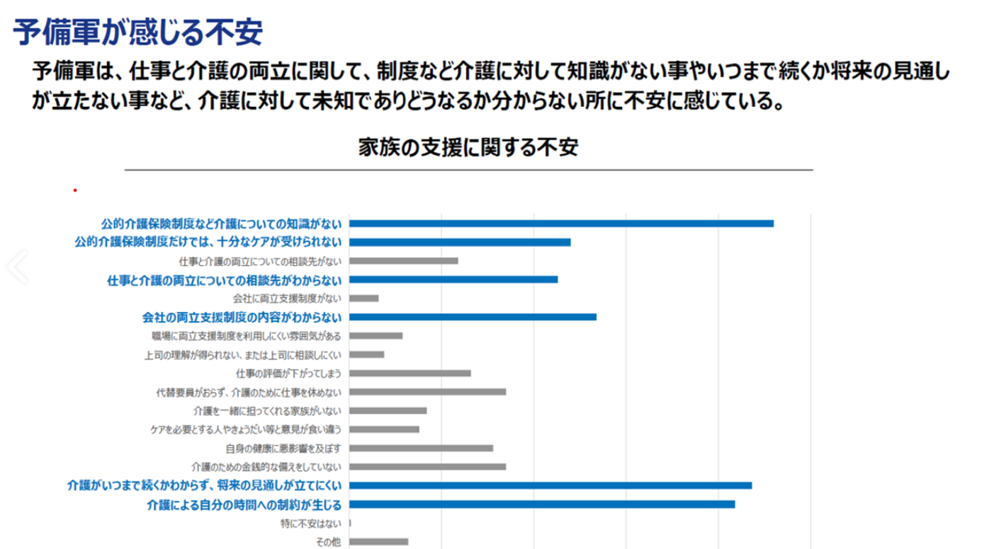画像：介護の実態調査　結果