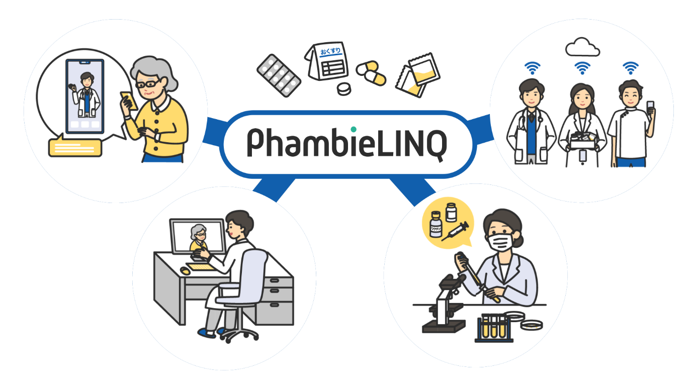 画像：PhambieLINQ