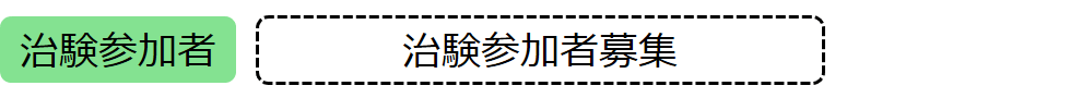治験参加者 治験参加者募集