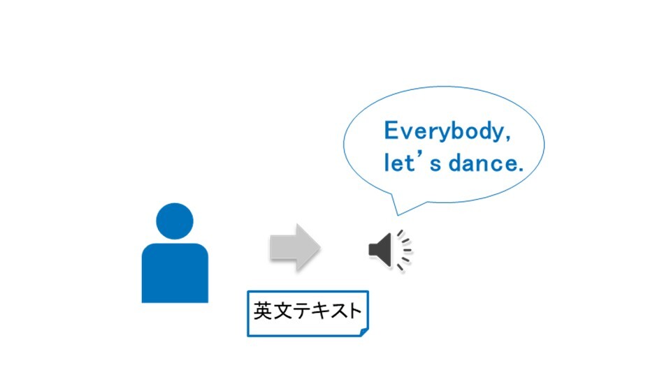 画像：（1）デジタルアバターによるDJパフォーマンスとダンスパフォーマンス