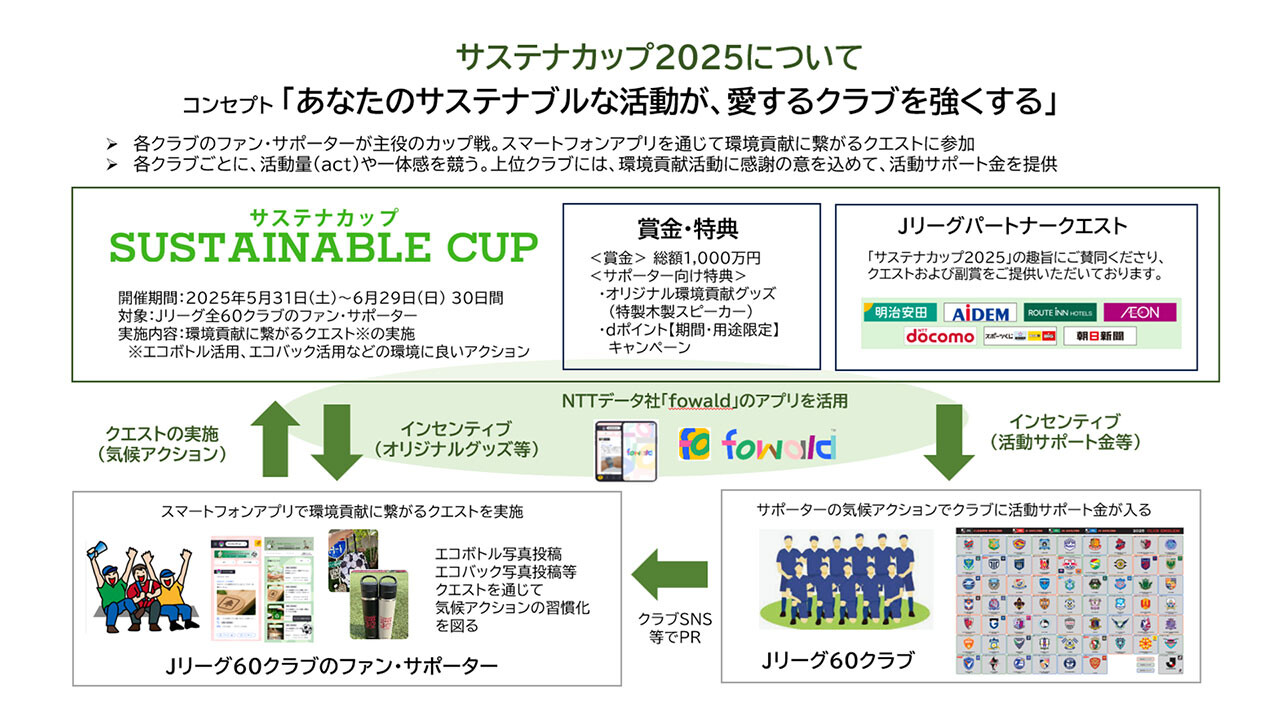 画像：5. 進化する「サステナカップ2025」