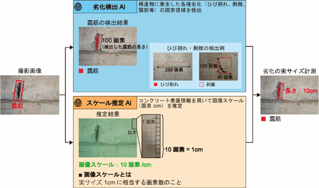 画像：注目技術4「コンクリートテクスチャを用いた劣化の大きさ計測技術」 コンクリート構造物の点検を市販のデジタルカメラで実現