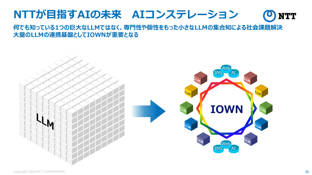 画像：3) 「tsuzumi」の実例・業界特化領域