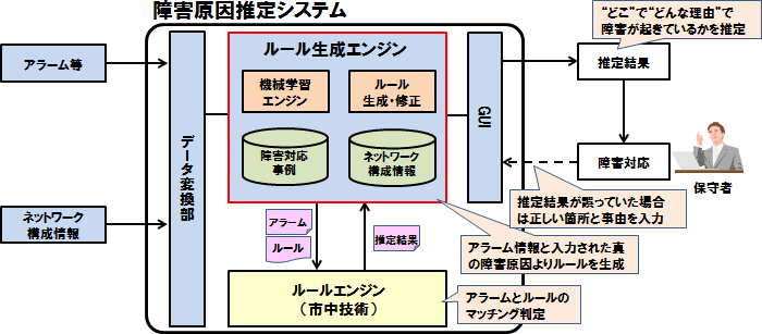 図3　システム化のイメージ